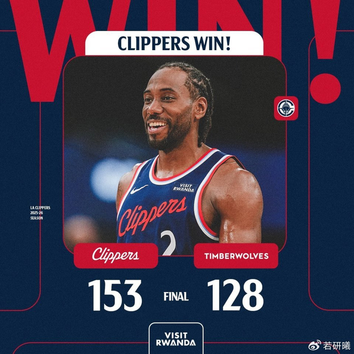 快船25分大胜森林狼小卡砍45分创队史纪录