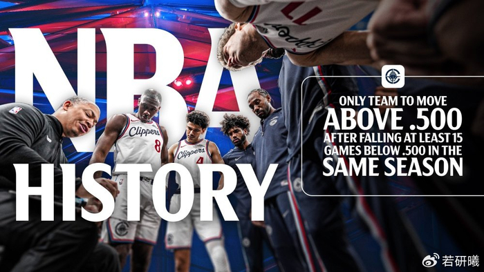 快船25分大胜森林狼小卡砍45分创队史纪录