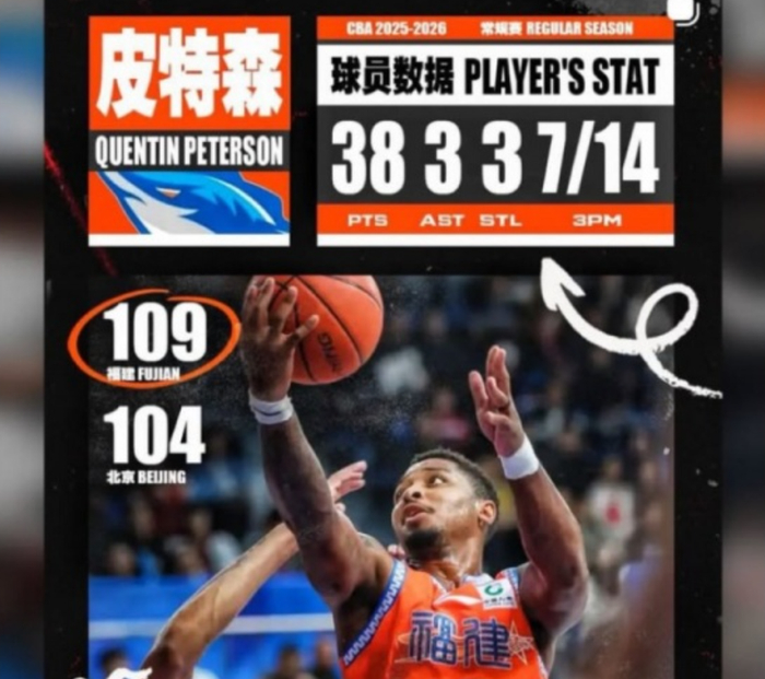 福建队爆冷击败北京队 皮特森38分成关键先生